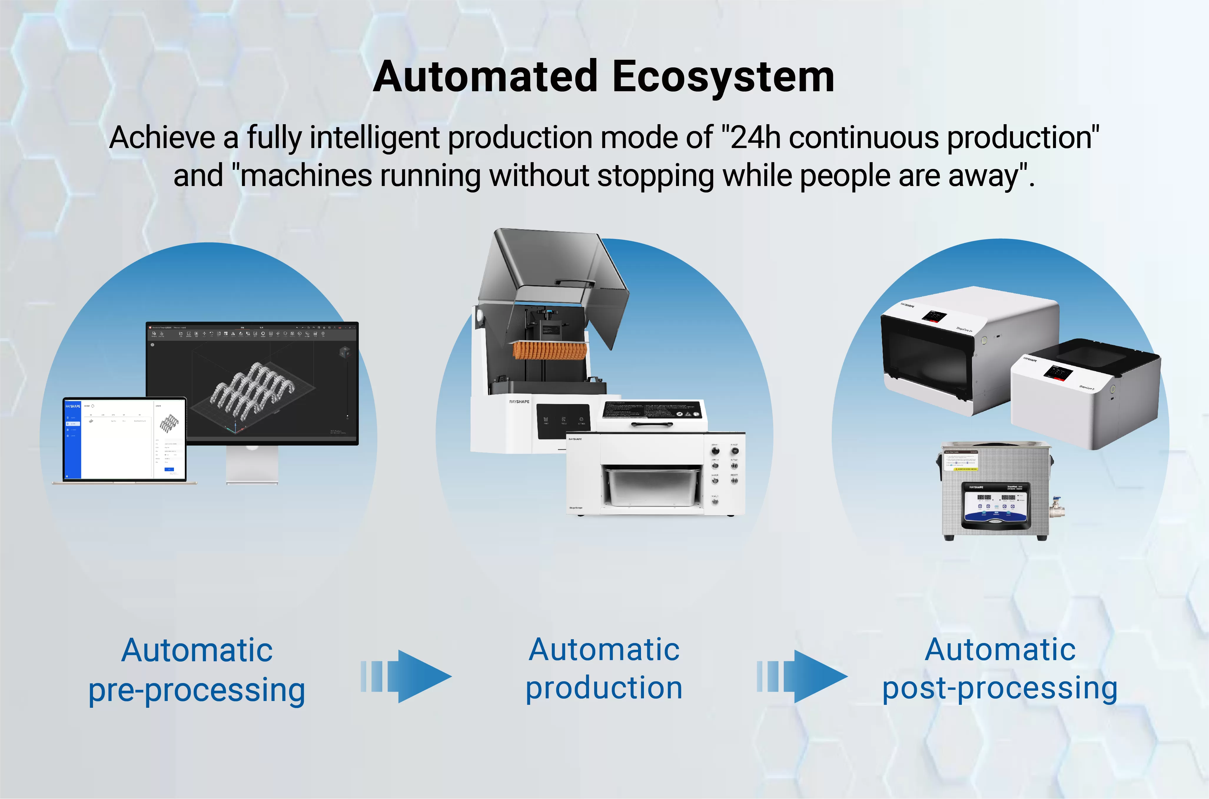 Lösungen für die Automatisierung von Dental-Labors
